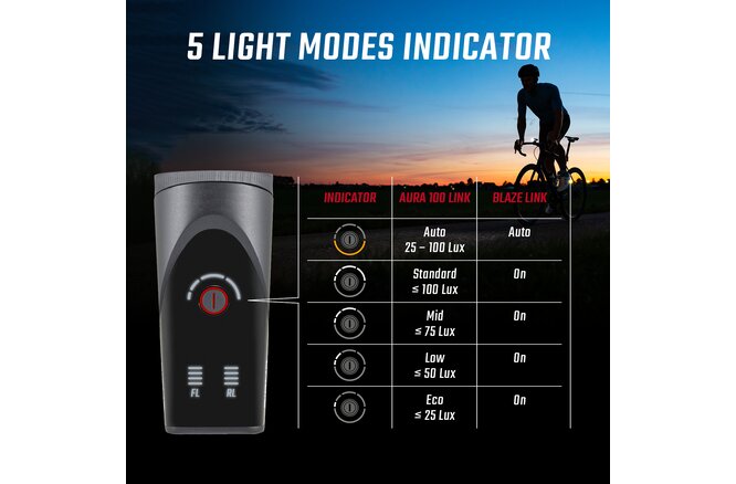 Sigma Lichtset Aura 100 & Blaze Link schwarz