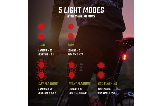 Sigma Rücklicht Buster RL 80 USB LED schwarz