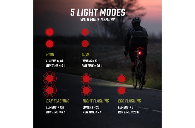 Sigma Rücklicht Buster RL 150 USB LED mit Bremslichtfunktion schwarz