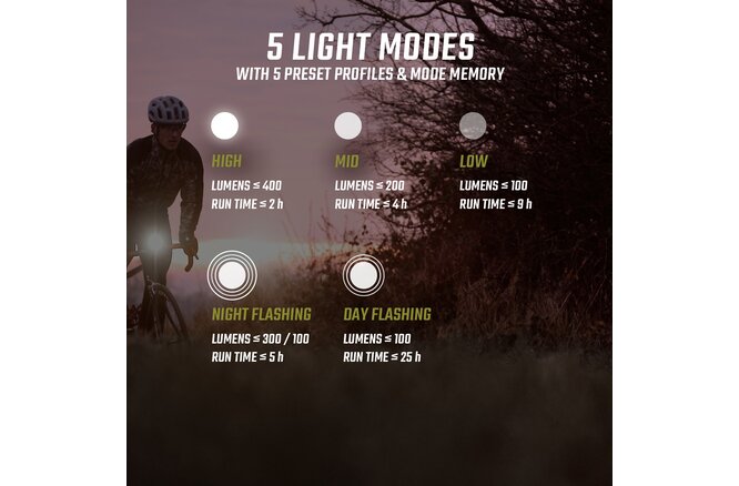 Sigma Lichtset Buster 400 FL & Buster RL 80 schwarz