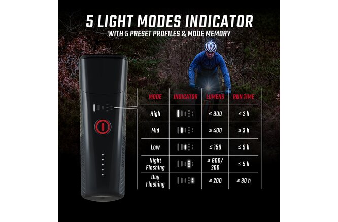 Sigma Scheinwerfer Buster 800 FL schwarz