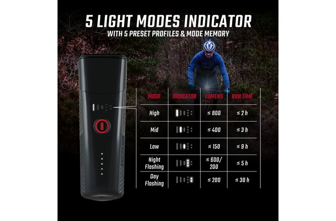 Sigma Lichtset Buster 800 FL & Buster RL 150 schwarz