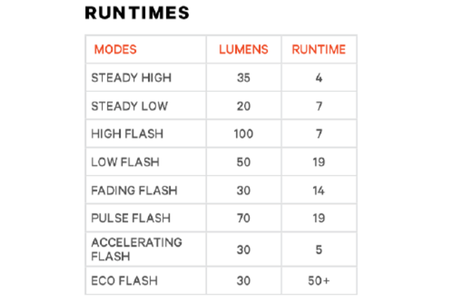 Knog Rücklicht Blinder Link Rack Mount Gepäckträgermontage... 50/80mm