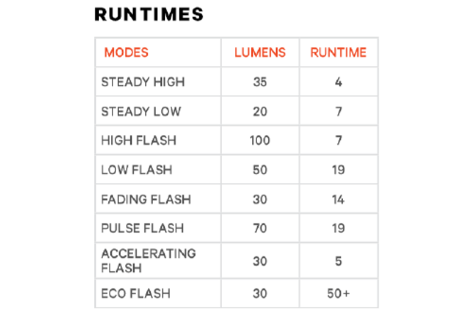 Knog Rücklicht Blinder Link Saddle Mount