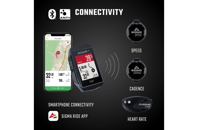 Sigma Computer ROX 11.1 Evo GPS Set schwarz