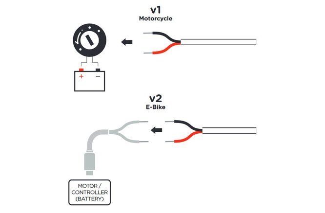 SP Connect Ladekabel 12V DC SPC+ USB-C>open end 1500 mm schwarz