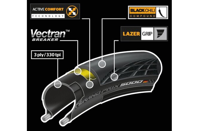 Continental Pneu Grand Prix 5000 700x25C Falt para