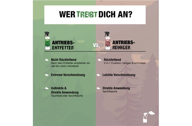 Bio-Chem Antriebsentfetter 750 ml mit Sprühkopf