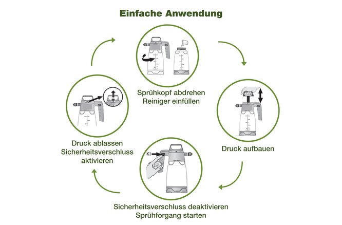 Bio-Chem Schaumkanone 1.5l leer