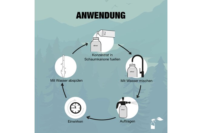 Bio-Chem Bootsreiniger 1000 ml ohne Sprühkopf