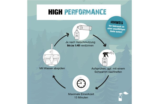 Bio-Chem Caravan- und Wohnmobilreiniger 1000 ml ohne... Sprühkopf