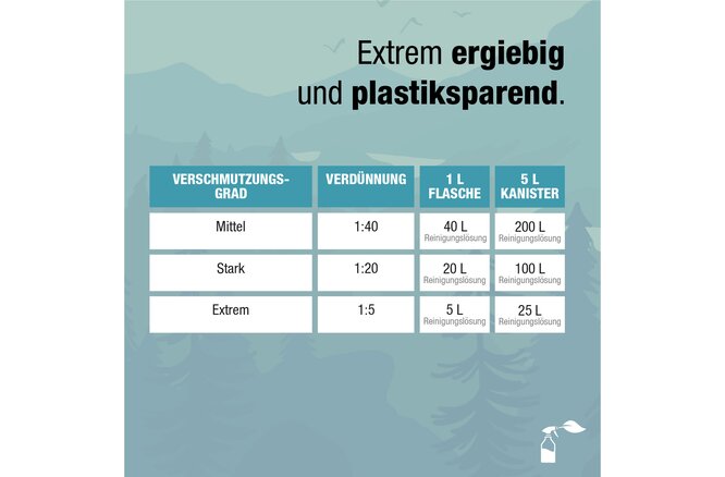 Bio-Chem Caravan- und Wohnmobilreiniger 1000 ml ohne... Sprühkopf