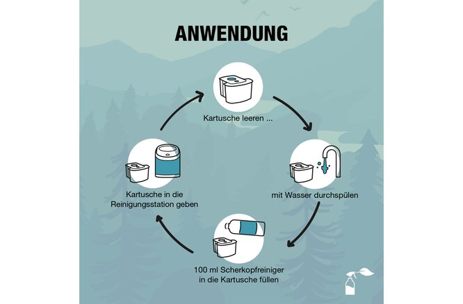 Bio-Chem Scherkopfreiniger 750 ml ohne Sprühkopf