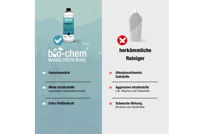 Bio-Chem Ultraschallreiniger Schmuck 750 ml ohne Sprühkopf... mit Messbecher