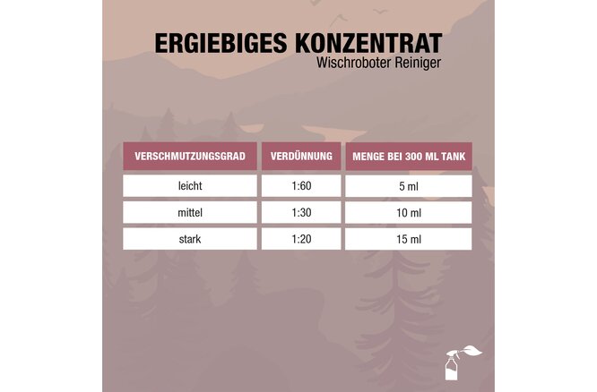 Bio-Chem Wischroboter-Reiniger 750 ml ohne Sprühkopf mit... Messbecher