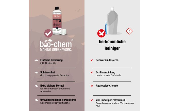 Bio-Chem Wischroboter-Reiniger 750 ml ohne Sprühkopf mit... Messbecher