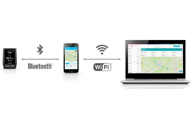 Bosch Nachrüst-Kit Kiox BUI330 schwarz
