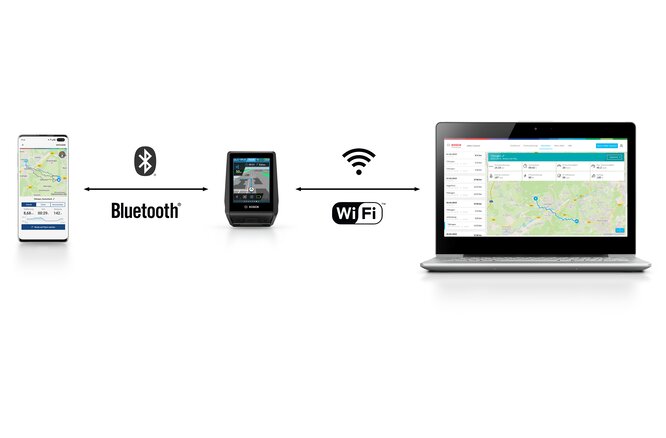 Bosch Nachrüst-Kit Nyon BUI350 schwarz