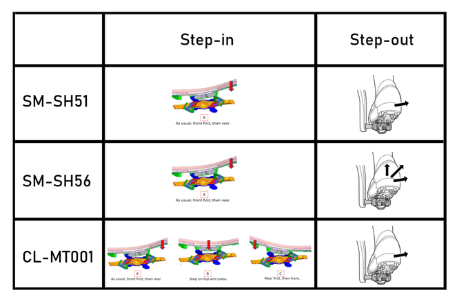 Shimano Schuhplattensatz SM-SH56 SPD Mehrfachausstieg mit... Gegenplatte