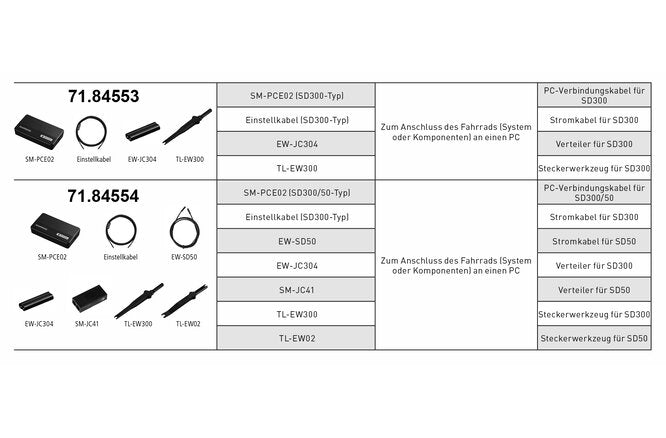 Shimano Diagnosegerät Set SM-PCE02 Di2... (SM-PCE02,EW-SD50,EW-SD300,EW-JC304,TL-EW02/300,SM-JC41)