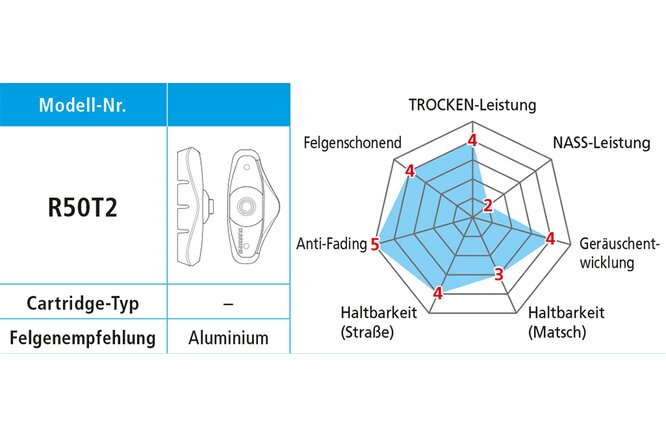 Shimano Bremsschuhe R50T2 für Alufelgen 5 Paar
