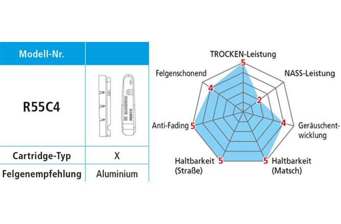 Shimano Bremsgummi R55C4 für Alufelgen mit... Befestigungsschrauben Paar