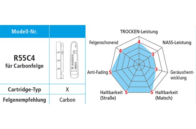 Shimano Bremsgummi R55C4 für Carbonfelgen mit... Befestigungsschraube Paar
