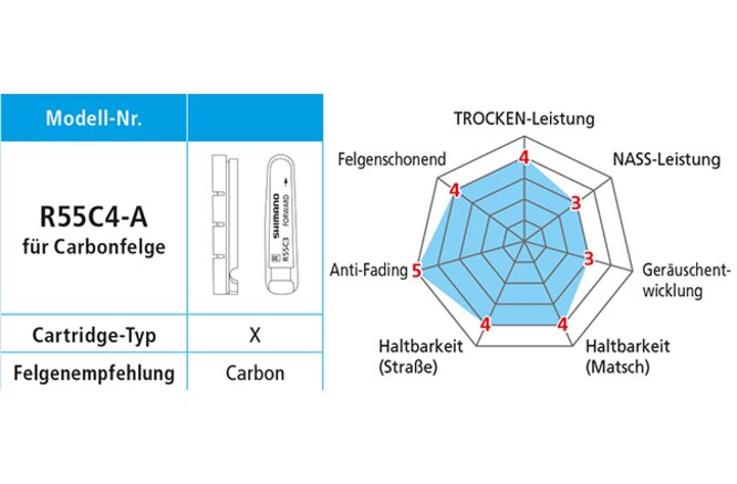 Shimano Bremsgummi R55C4-A -1mm für Carbonfelgen mit... Befestigungsschraube Paar