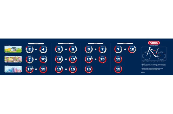 Abus Schlossfinder Querformat 990x210mm deutsch