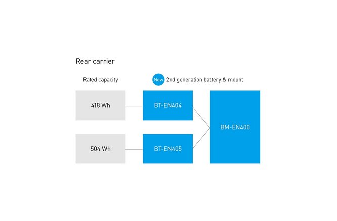 Shimano Akku E-Bike BT-EN405 Gepäckträgermontage 504 Wh / 36... V / 14 Ah grau
