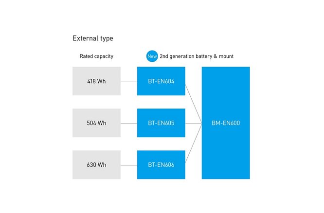 Shimano Akku E-Bike BT-EN606-A Rahmenmontage 630 Wh / 36 V /... 17.5 Ah schwarz