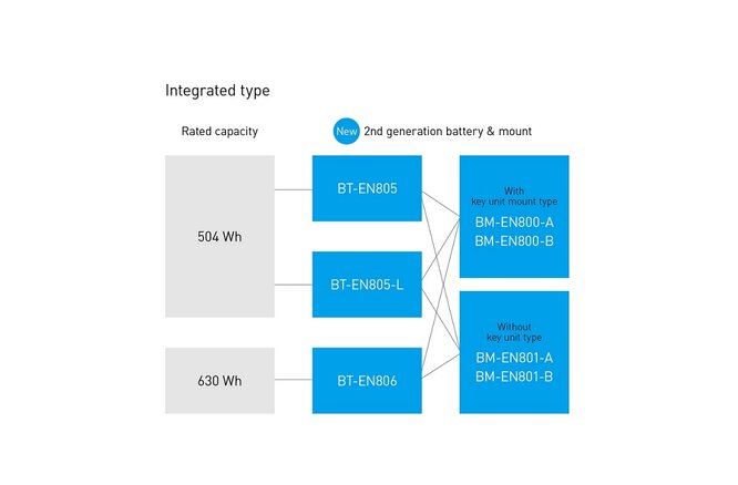 Shimano Akku E-Bike BT-EN805-A Integriert 504 Wh / 36 V / 14 Ah... schwarz