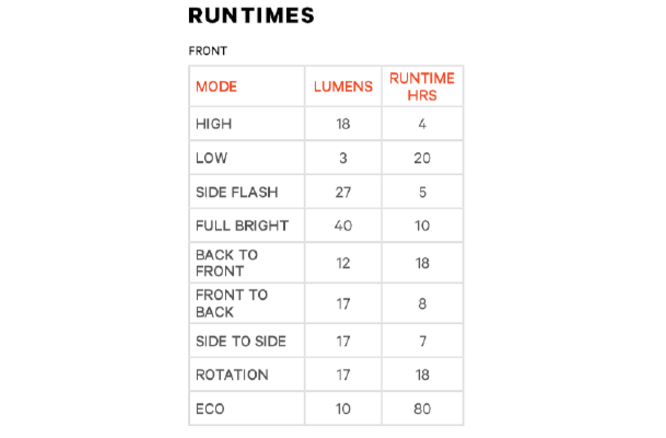 Knog Scheinwerfer Frog V3 tequila sunrise