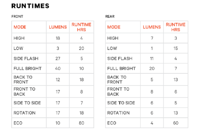 Knog Lichtset Frog V3 awesome aquamarine
