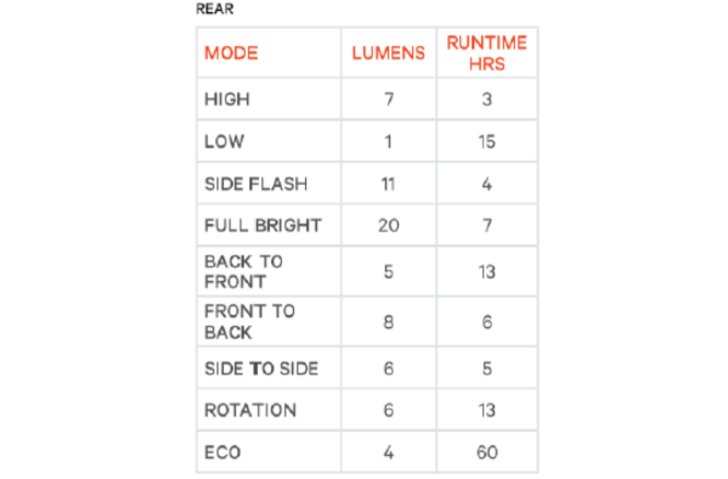 Knog Rücklicht Frog V3 tequila sunrise