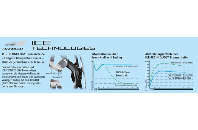 Shimano Bremsscheibe SLX SM-RT70 180 mm Center-Lock... Aussenverzahnung