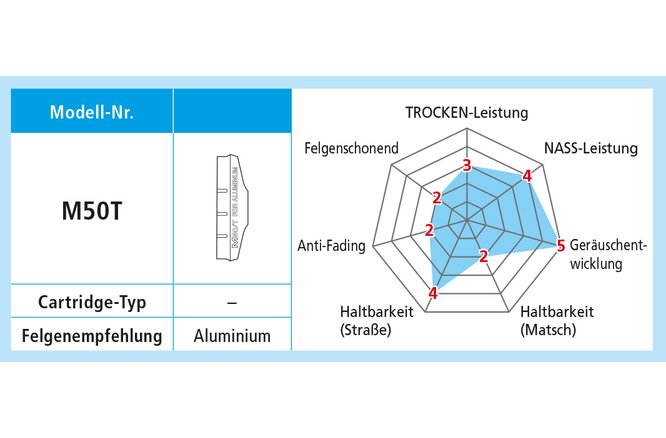 Shimano Bremsschuhe M50T für Alufelgen 10 Paar