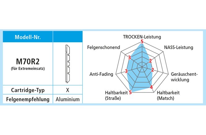Shimano Bremsgummi M70R2 +1 mm für Alufelgen mit... Befestigungsschrauben Paar