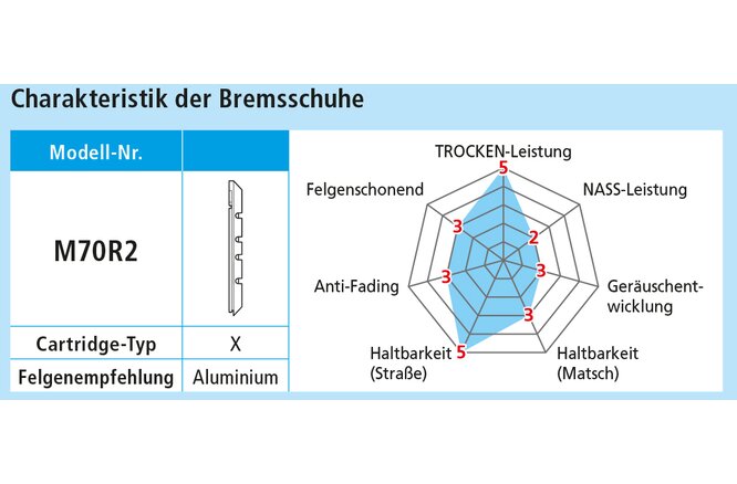 Shimano Bremsschuhe M70R2 für Alufelgen Paar