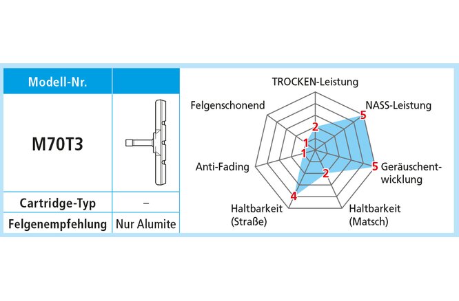 Shimano Bremsschuhe M70T3 für Alufelgen Paar