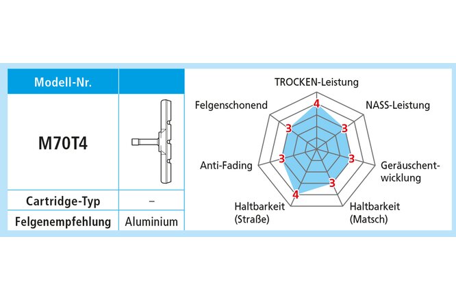 Shimano Bremsschuhe M70T4 für Alufelgen Paar