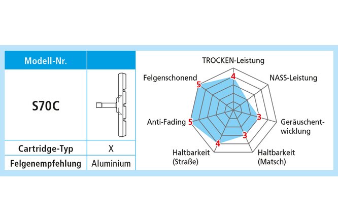 Shimano Bremsschuhe S70C für Alufelgen Paar