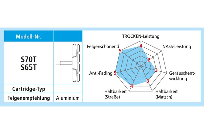 Shimano Bremsschuhe S70T für Alufegelgen Paar